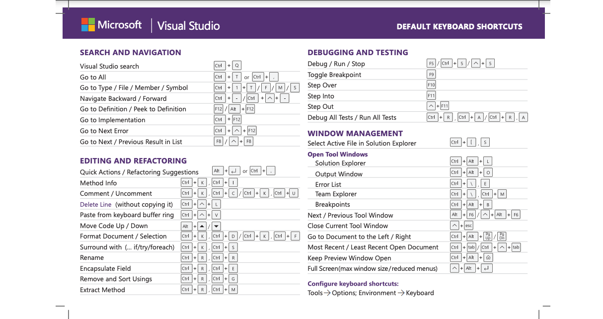 Visual Studio Keyboard Shortcuts Cheatsheet
